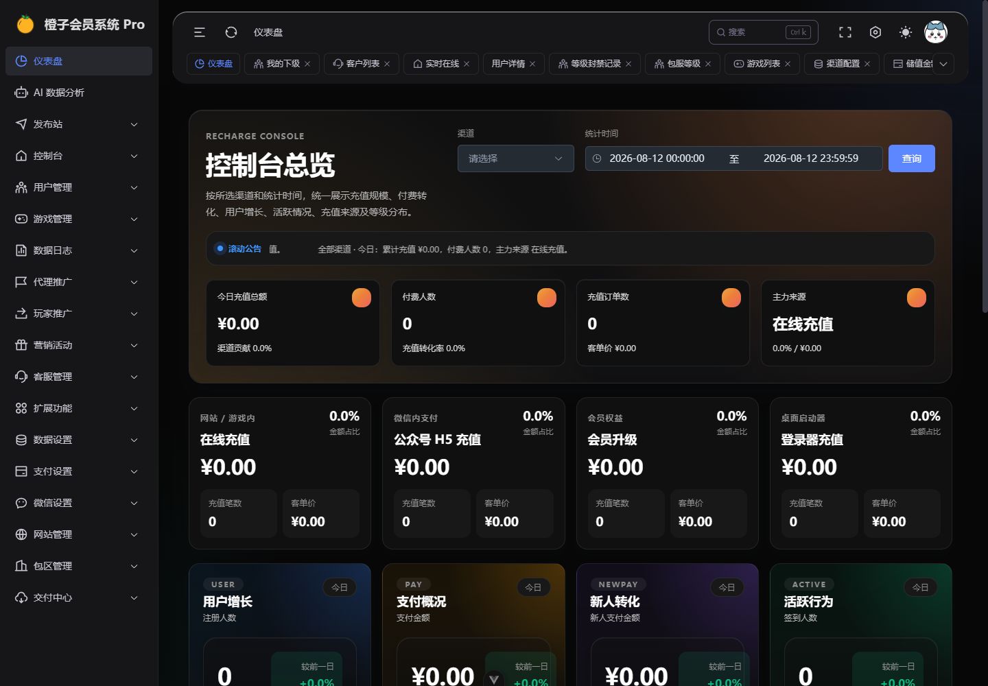 橙子会员系统经营仪表盘后台界面